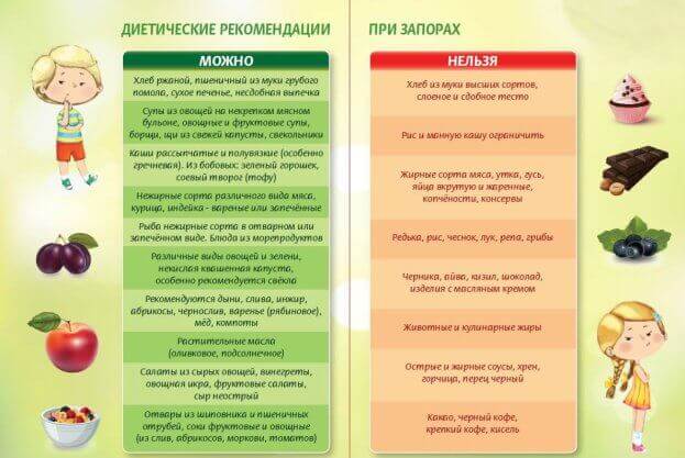 dayte-recept-ot-zaporov-kogda-est-gemorroy