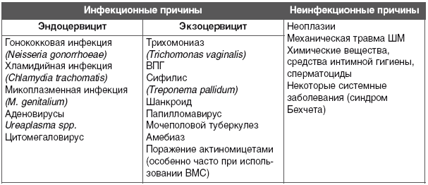 endochervichit-profilaktika